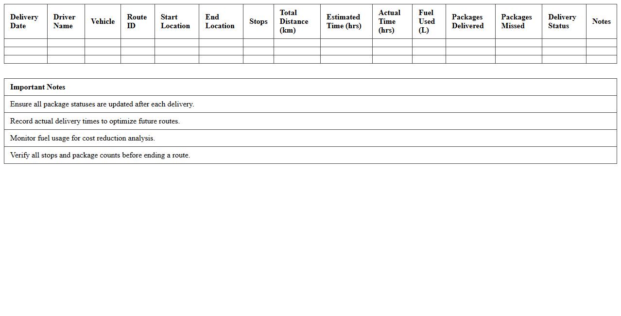 Package Delivery Route Optimization Tracker