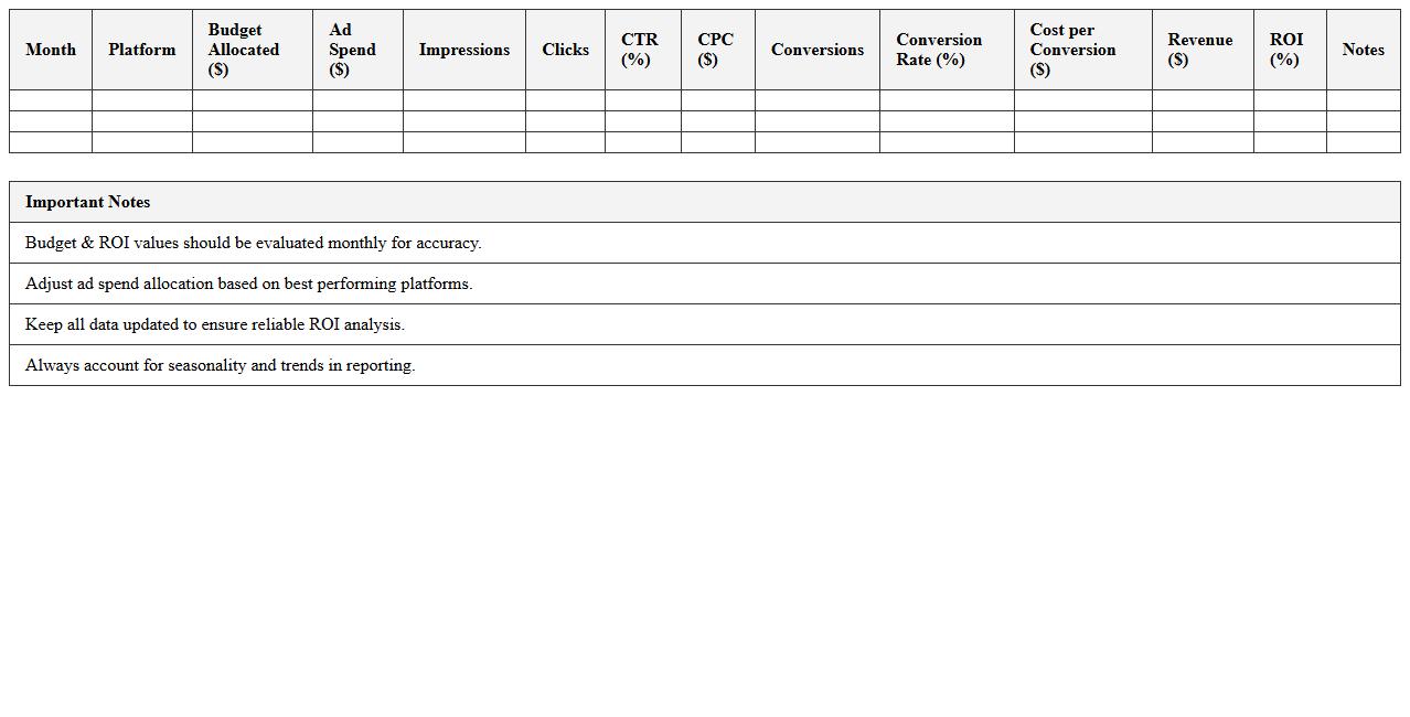 Paid Ads Budget & ROI Planner Excel Sheet