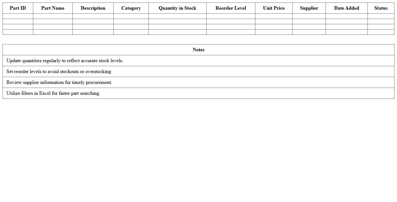 Parts Inventory Management Excel Template
