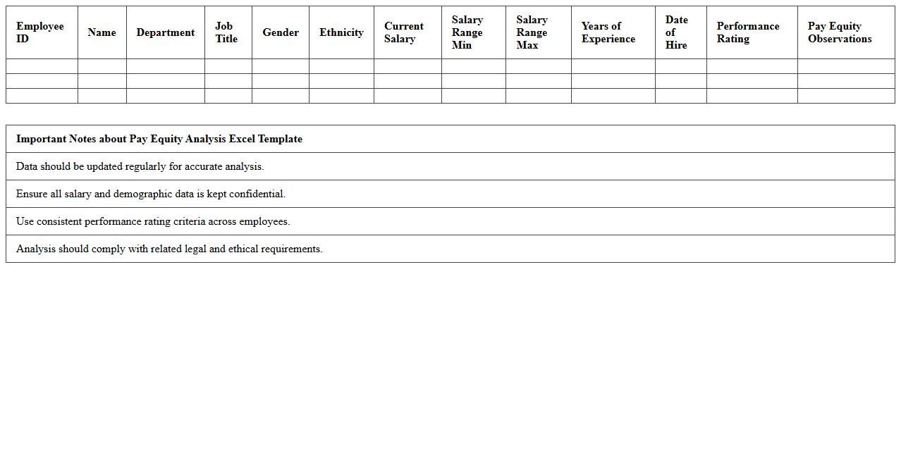 Pay Equity Analysis Excel Template