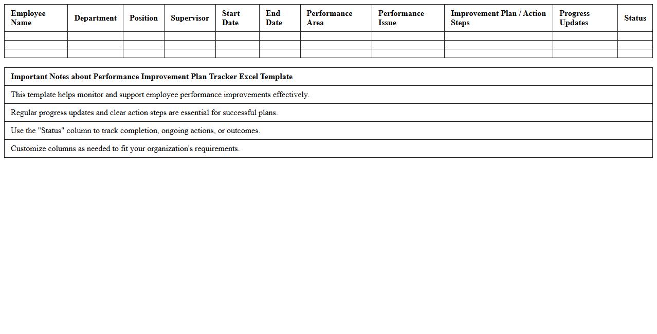 Performance Improvement Plan Tracker Excel Template