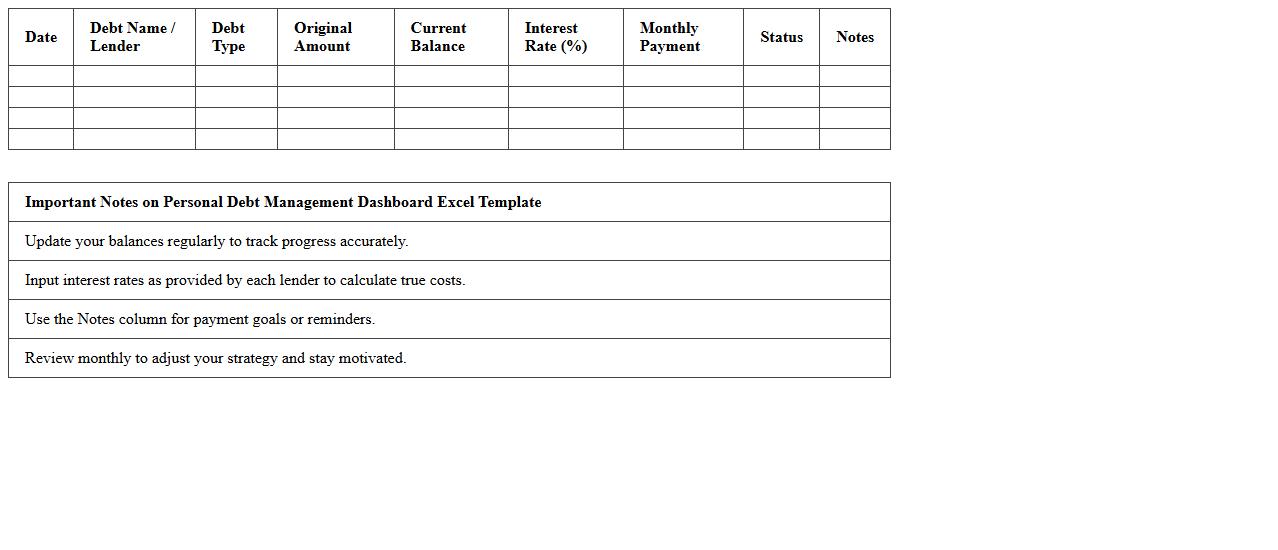 Personal Debt Management Dashboard Excel Template