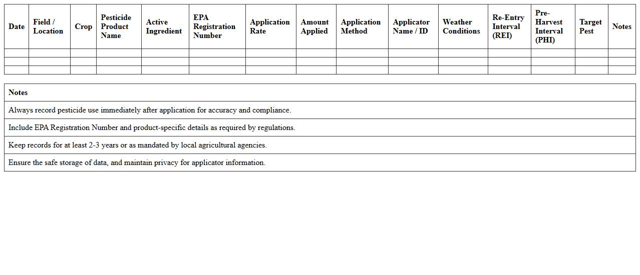 Pesticide Application Record Spreadsheet for Crops