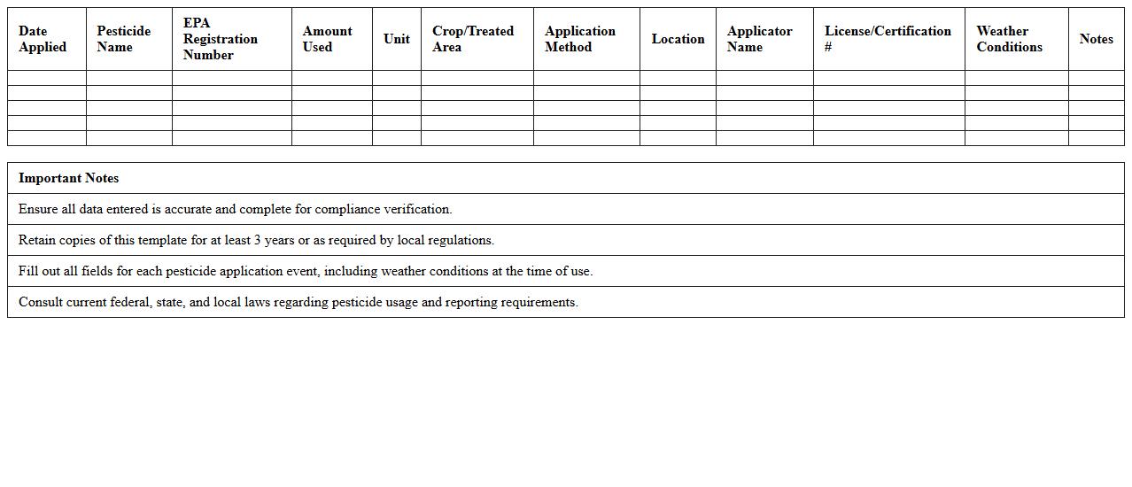 Pesticide Compliance Reporting Excel Template