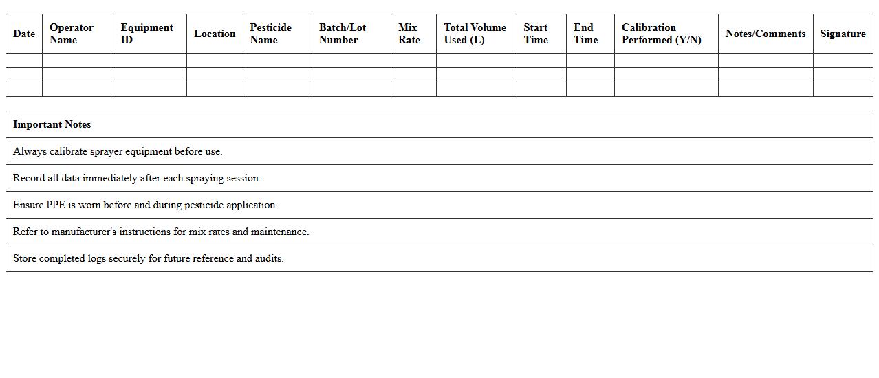 Pesticide Sprayer Equipment Log Excel Template