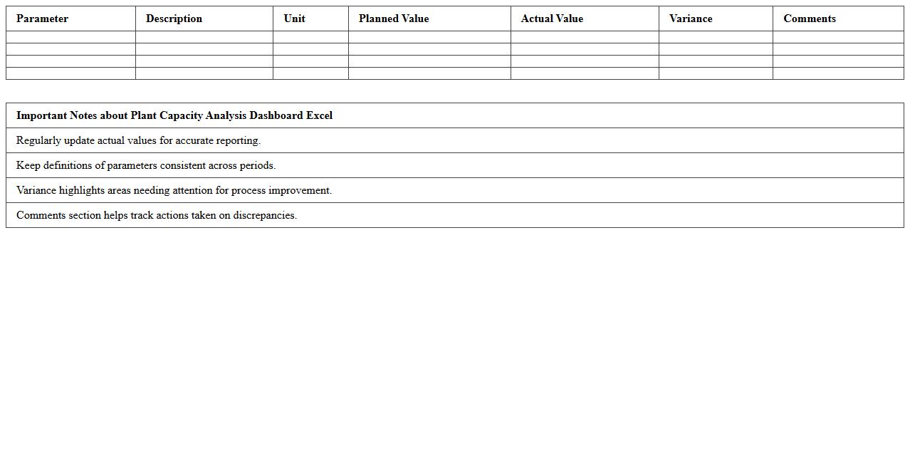 Plant Capacity Analysis Dashboard Excel