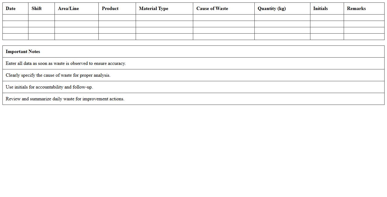 Plant Floor Waste Analysis Spreadsheet