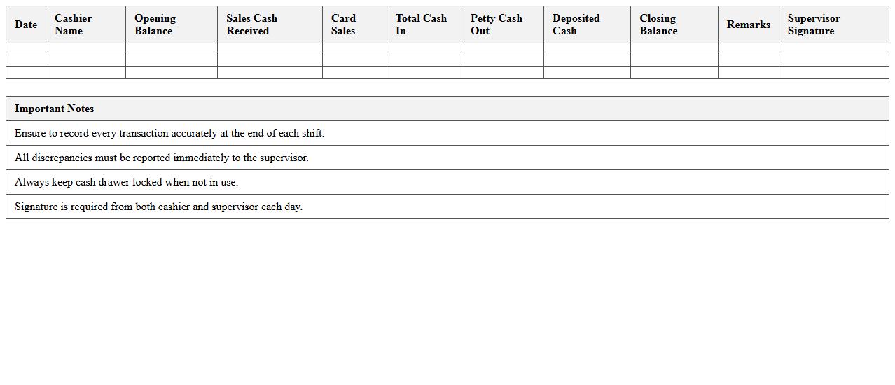 Point of Sale Cash Management Register