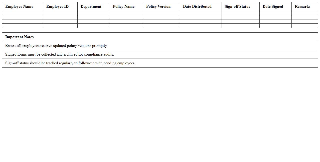 Policy Distribution & Employee Sign-off Tracker