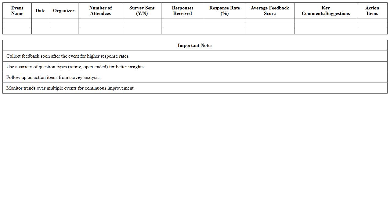 Post-Event Feedback and Survey Tracker Excel