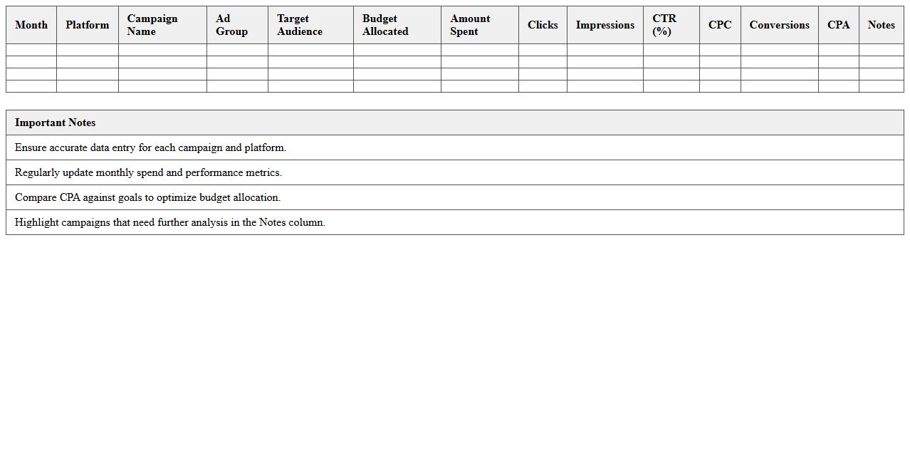 PPC Campaign Monthly Expense Sheet