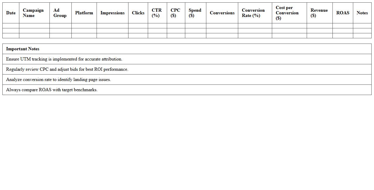 PPC Campaign Performance Tracking Sheet