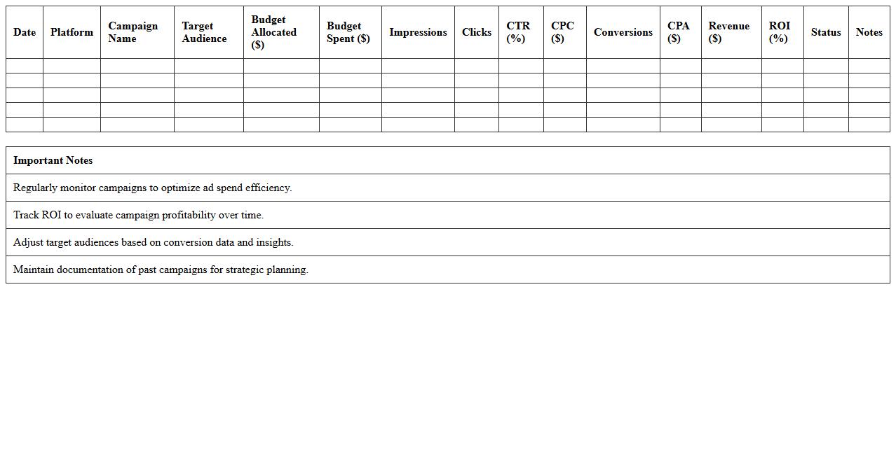 PPC Campaign Results & Budget Tracker for Startups