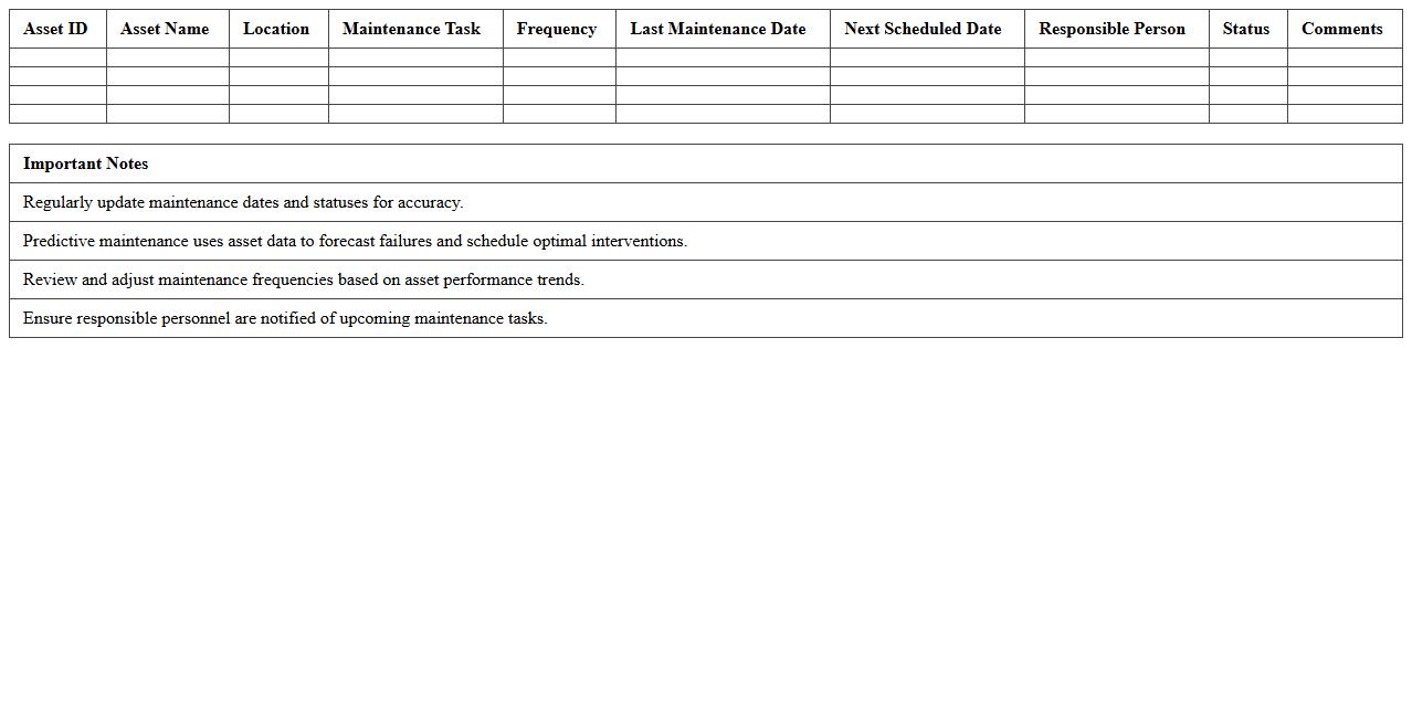 Predictive Maintenance Planning Spreadsheet