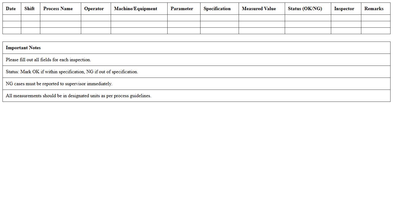Process Quality Control Data Sheet Template