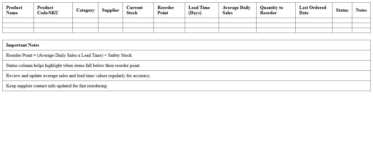 Product Reorder Point Monitoring Excel Sheet