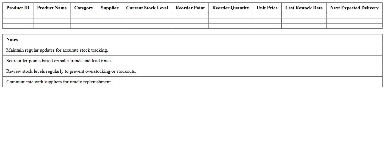 Product Stock Level and Reorder Point Excel Sheet for Retail Shops