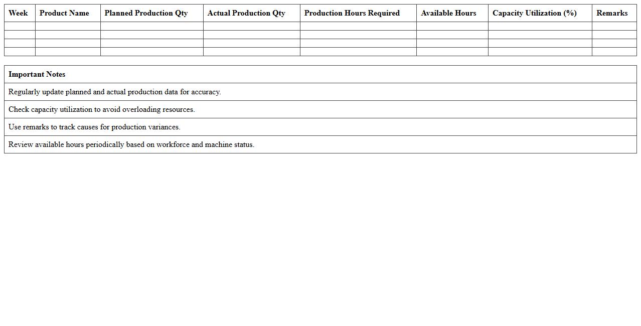 Production Capacity Planning Excel Schedule