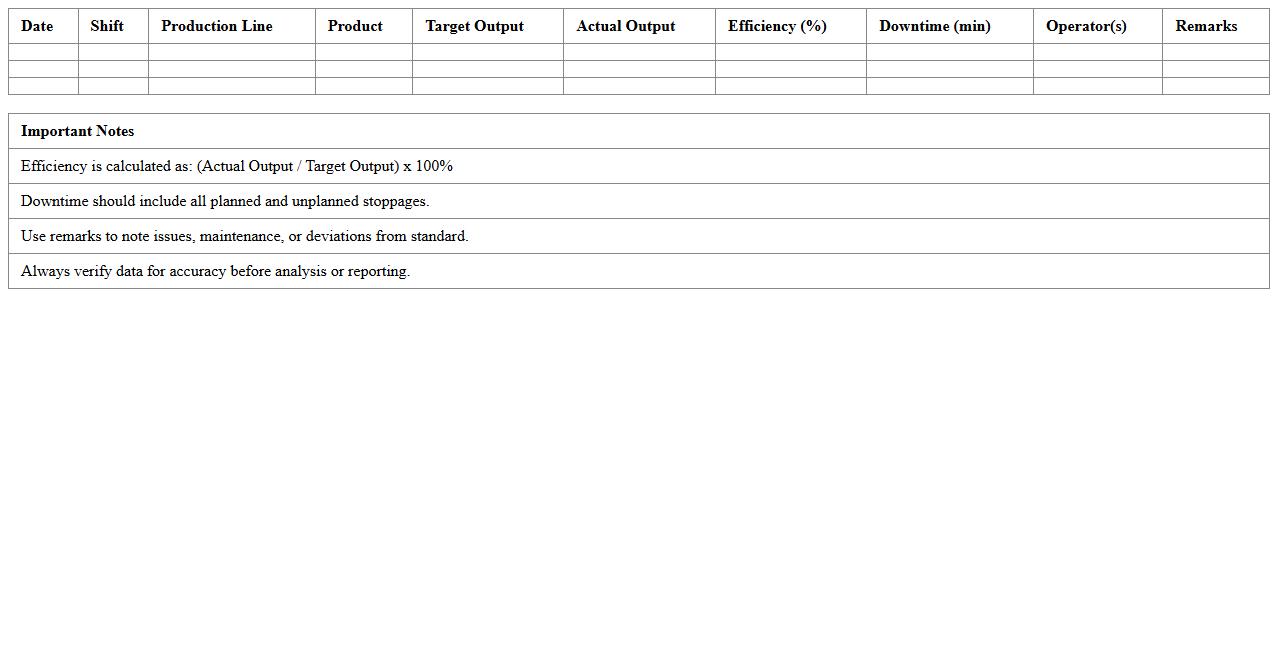 Production Efficiency KPI Tracker Excel Template