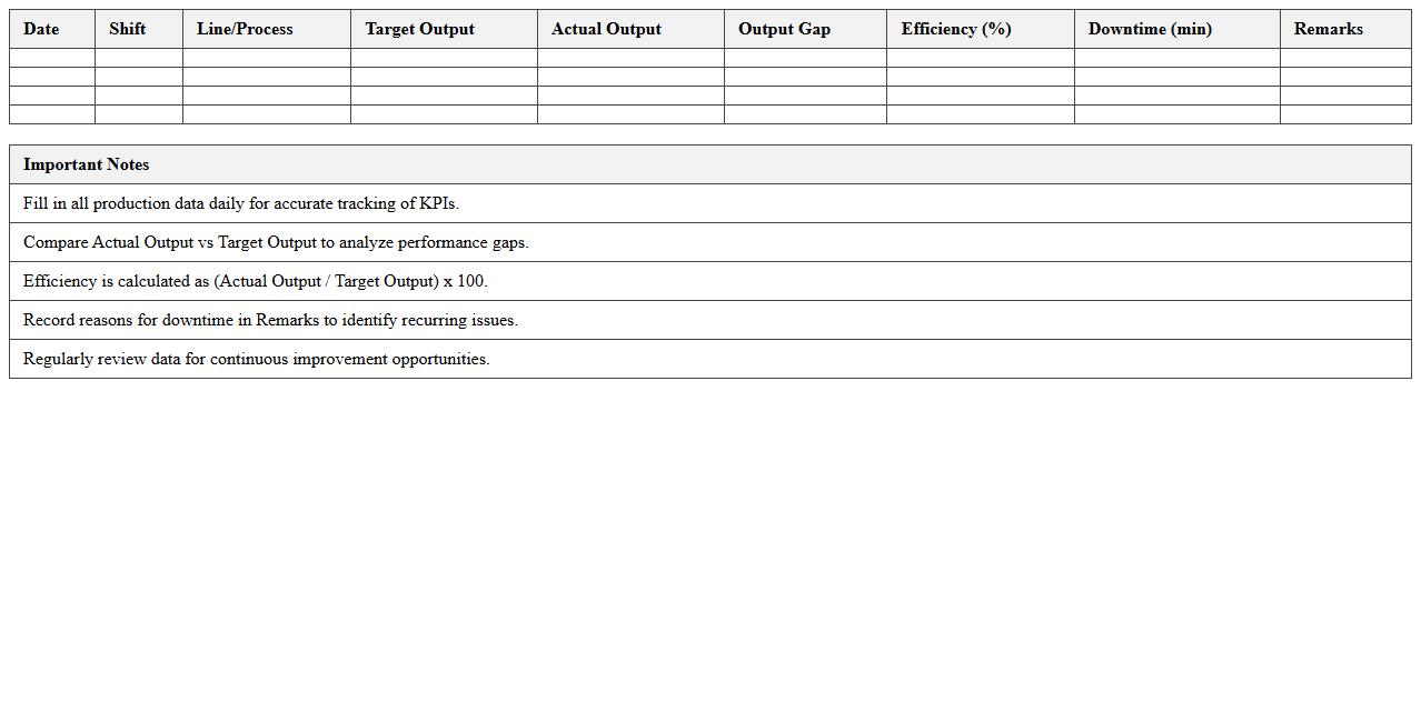 Production Output KPI Tracking Excel Template