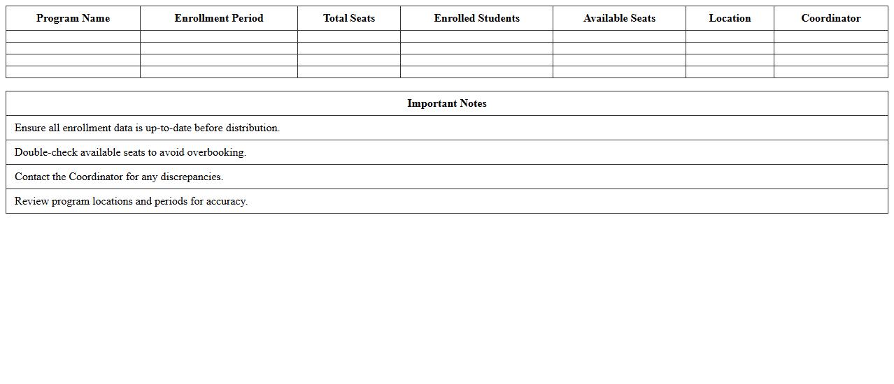 Program Enrollment Distribution Template