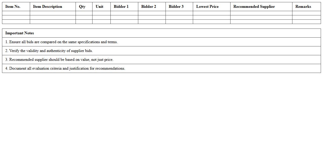 Project Bid Comparison Chart for Procurement