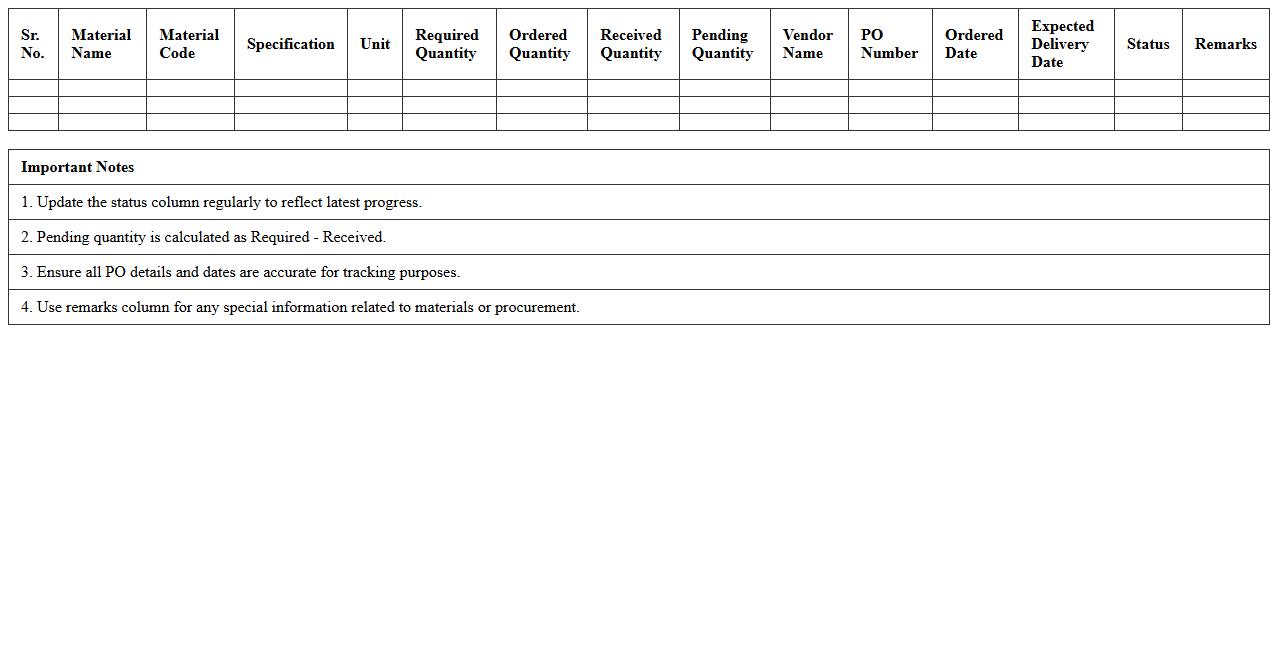 Project Material Procurement Status Excel Sheet