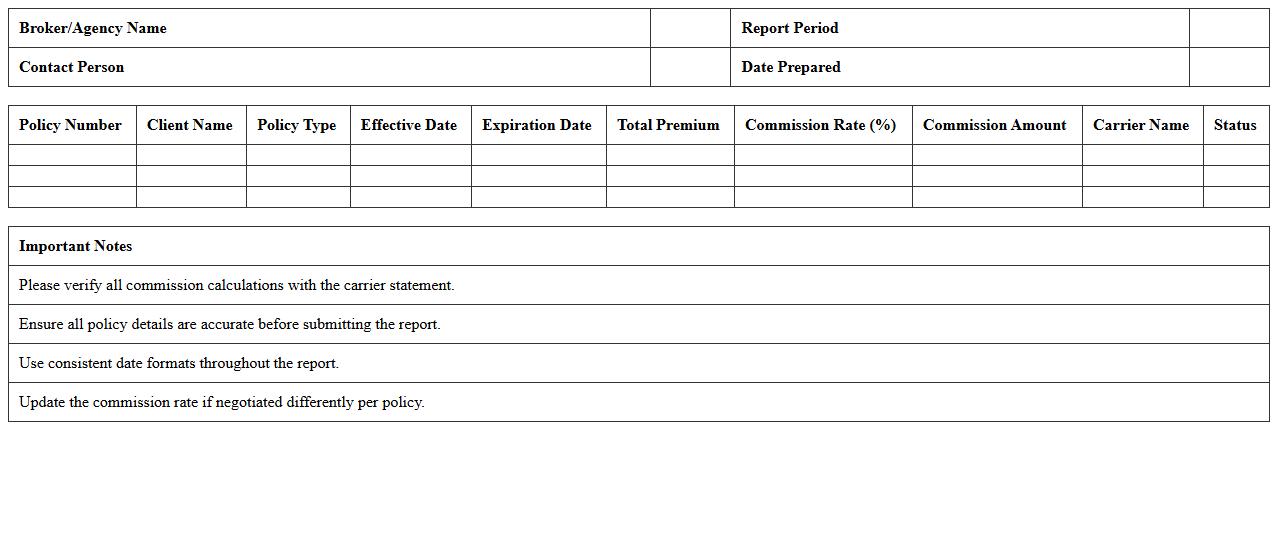 Property & Casualty Commission Report Template