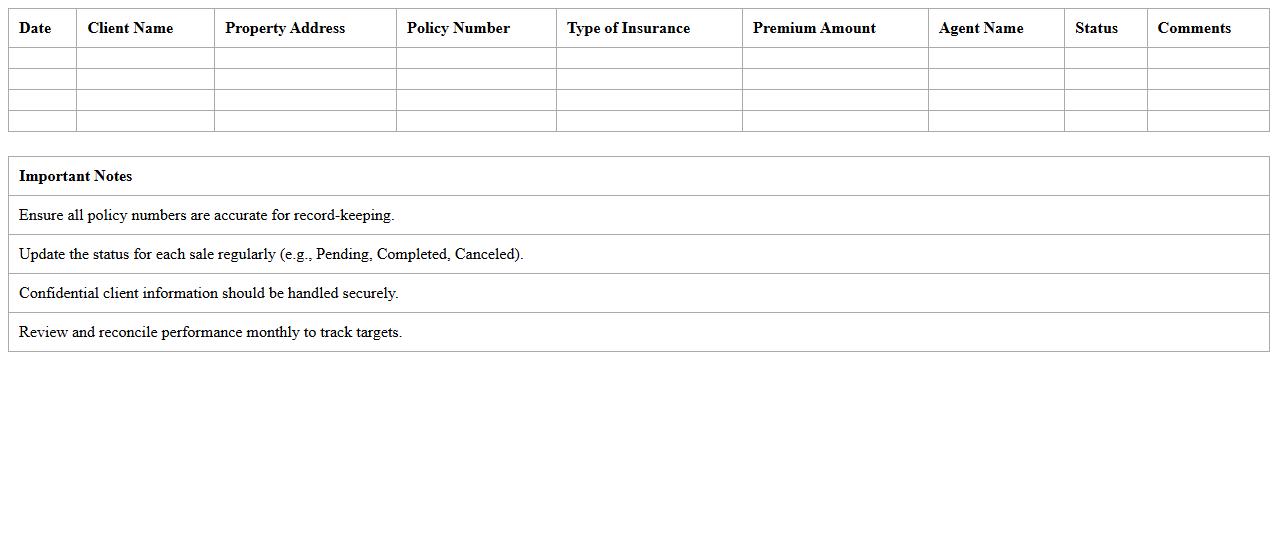 Property Insurance Sales Performance Tracker
