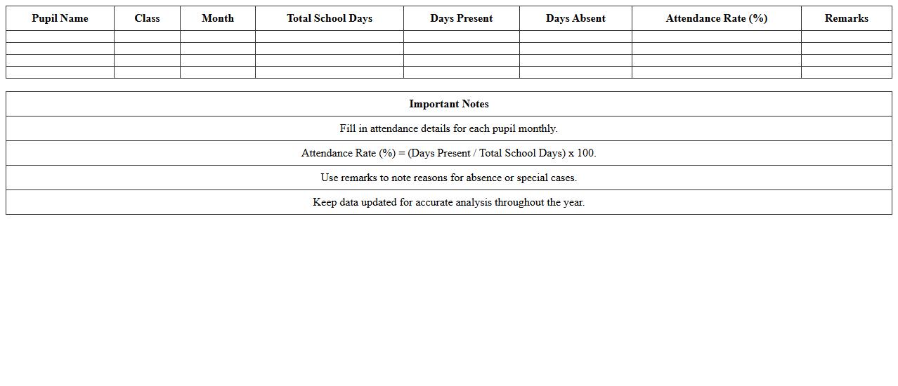 Pupil Attendance Analysis Excel Template