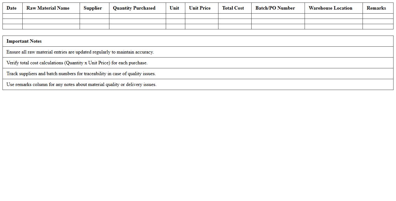 Raw Material Cost Tracking Excel Template for Manufacturing