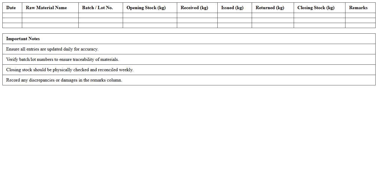 Raw Material Usage Monitoring Excel Sheet