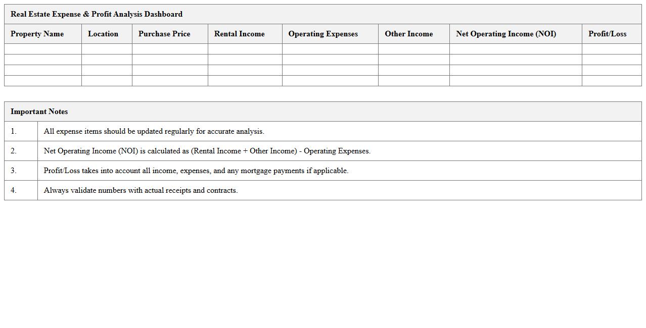 Real Estate Expense & Profit Analysis Dashboard