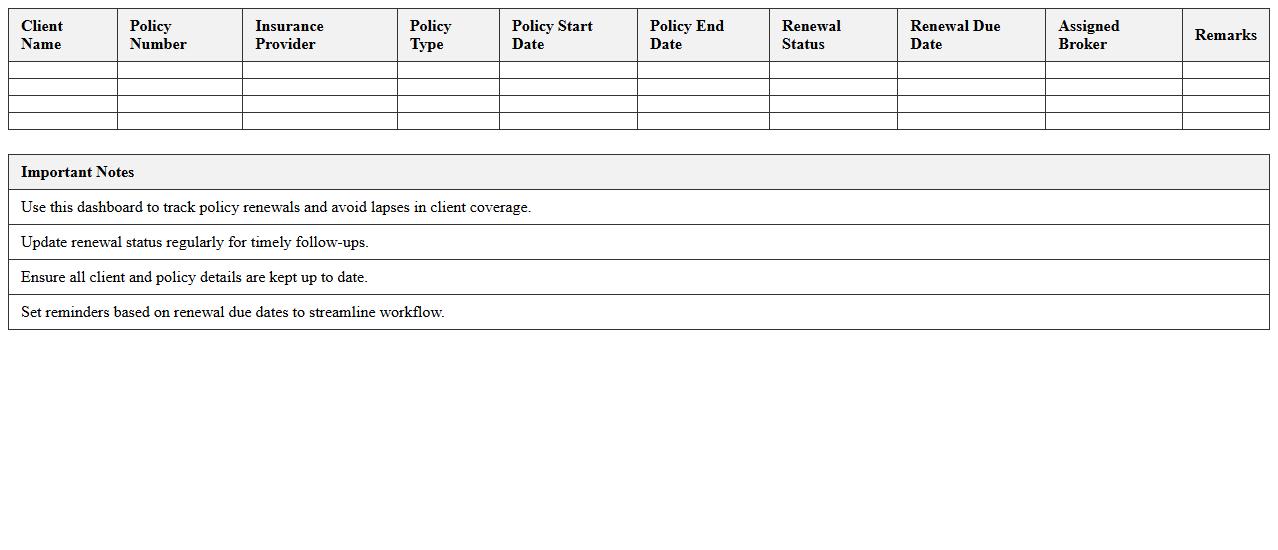 Renewal Status Dashboard for Insurance Brokers