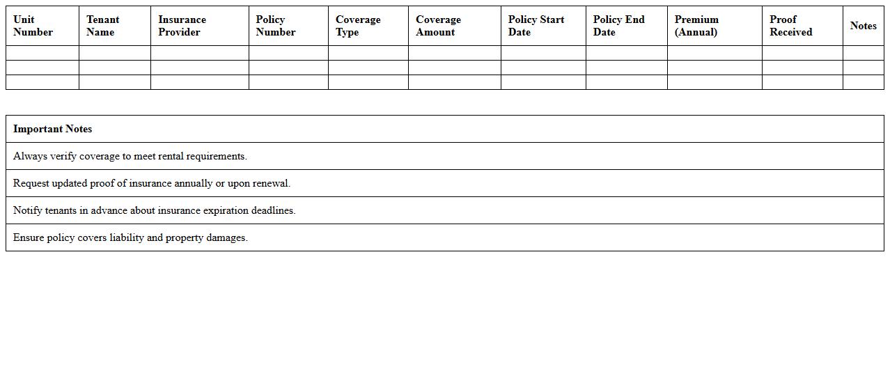 Rental Unit Insurance Coverage Spreadsheet