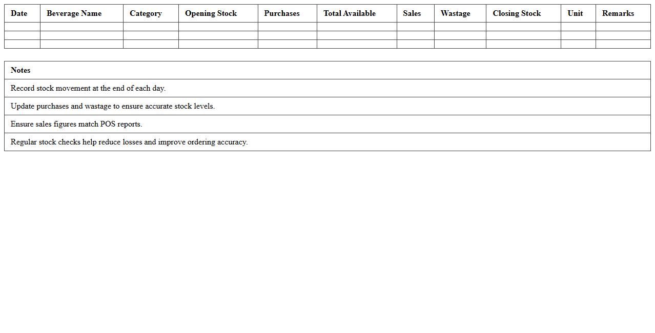 Restaurant Beverage Stock Control Excel Template