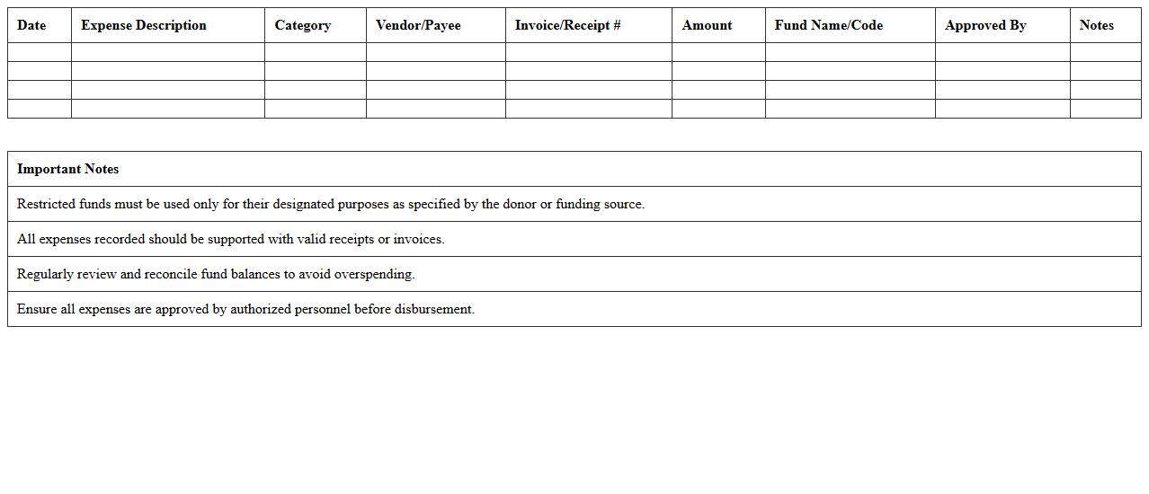 Restricted Funds Expense Tracking Sheet