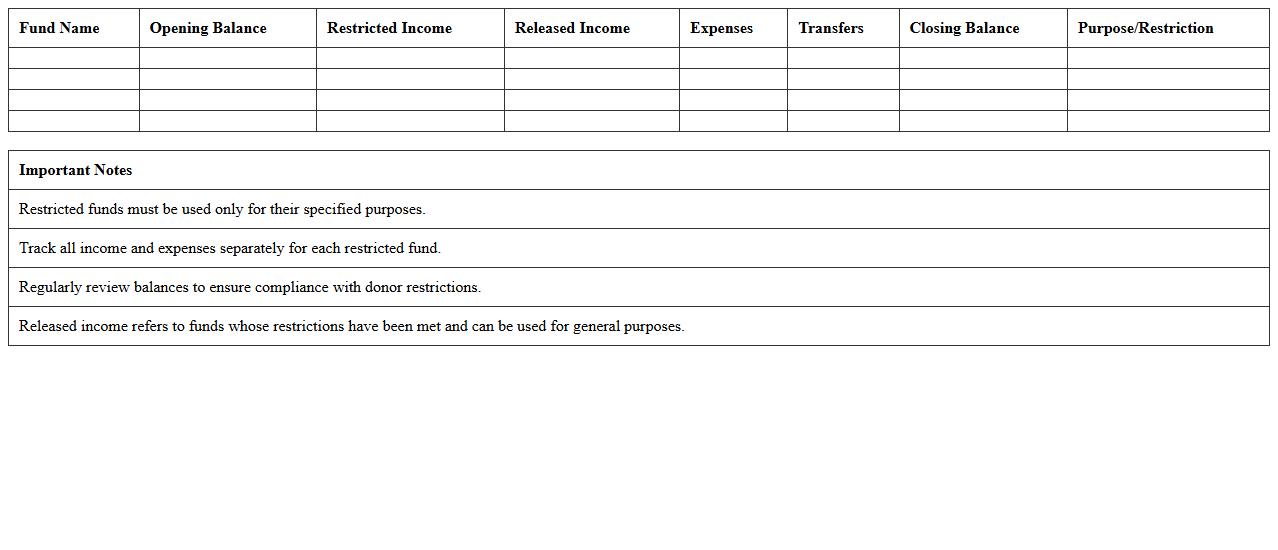 Restricted Funds Statement Template for Nonprofits