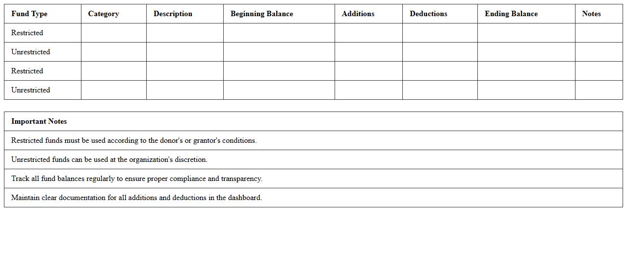 Restricted vs Unrestricted Funds Dashboard Excel