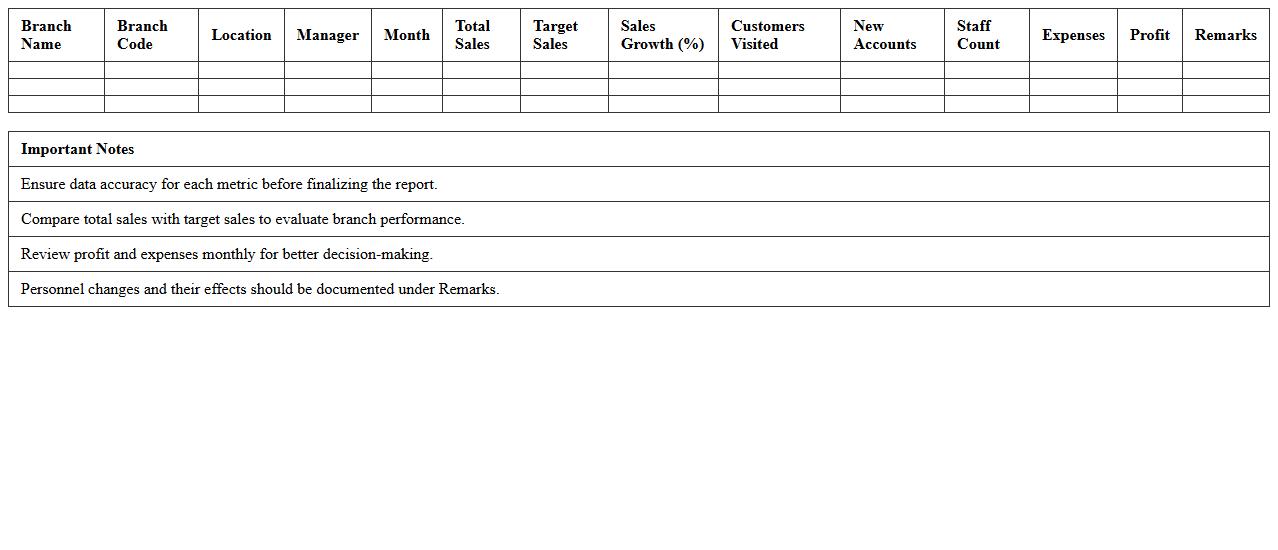 Retail Branch Performance Report Excel Sheet