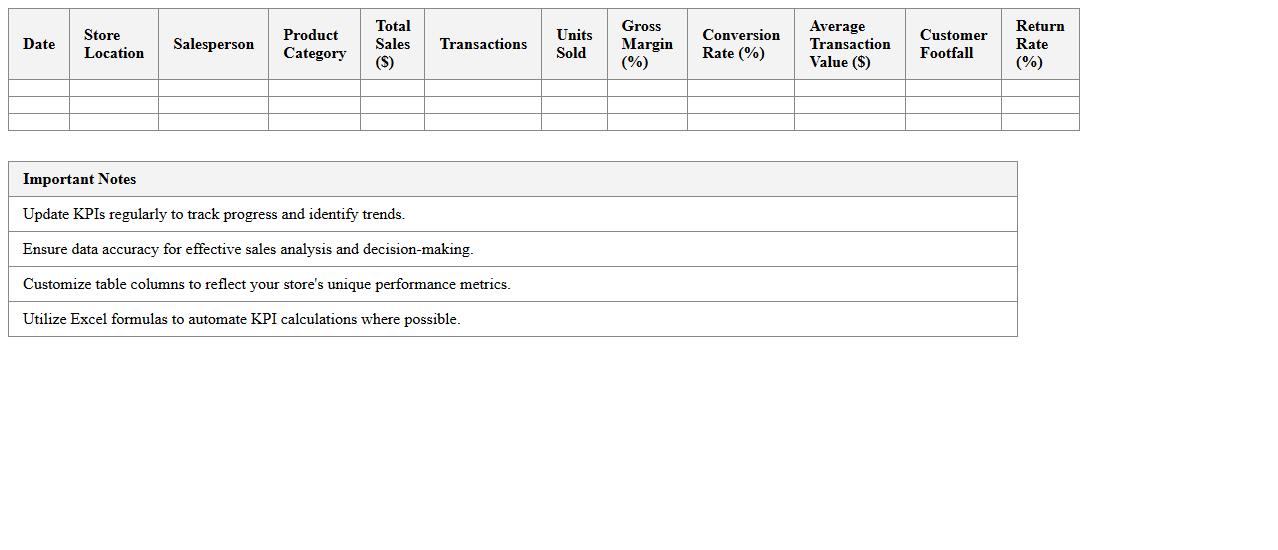 Retail Sales Performance KPI Excel Template