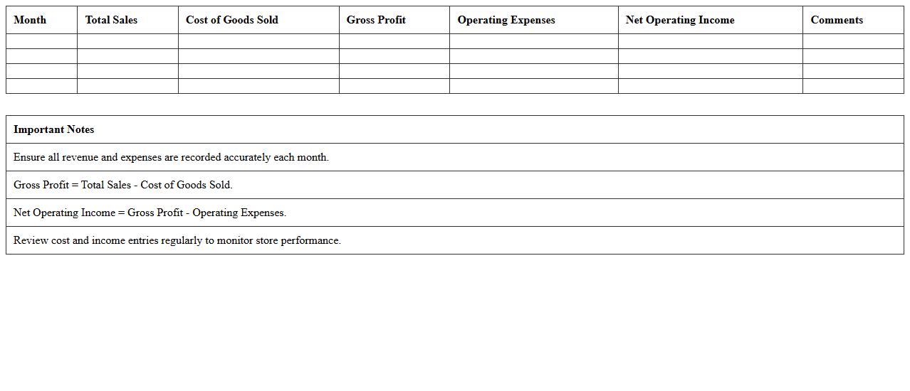 Retail Store Operating Income Excel Template