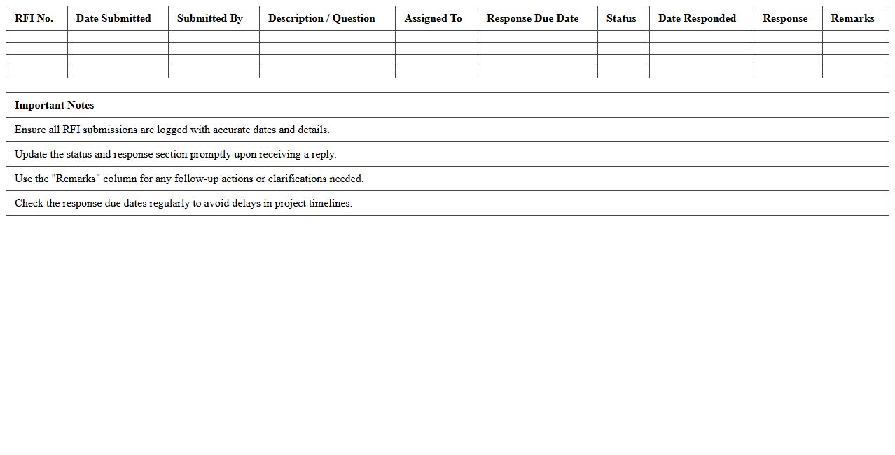 RFI Submission and Response Tracker