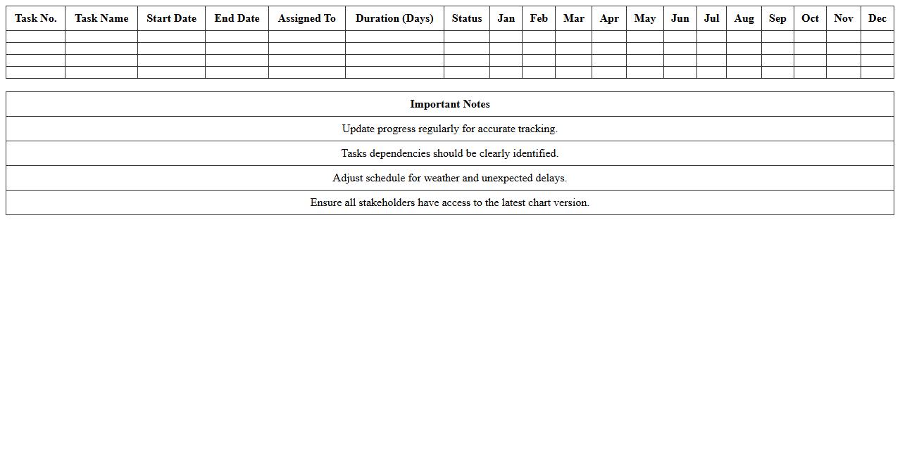 Road Construction Progress Gantt Chart Excel