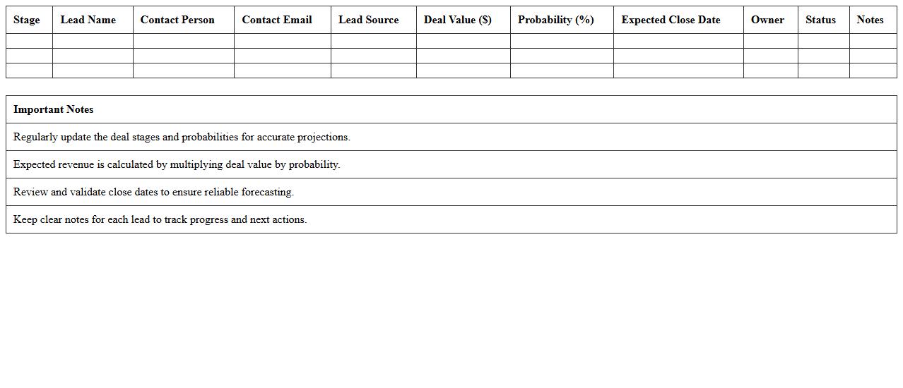Sales Pipeline and Revenue Projection Excel