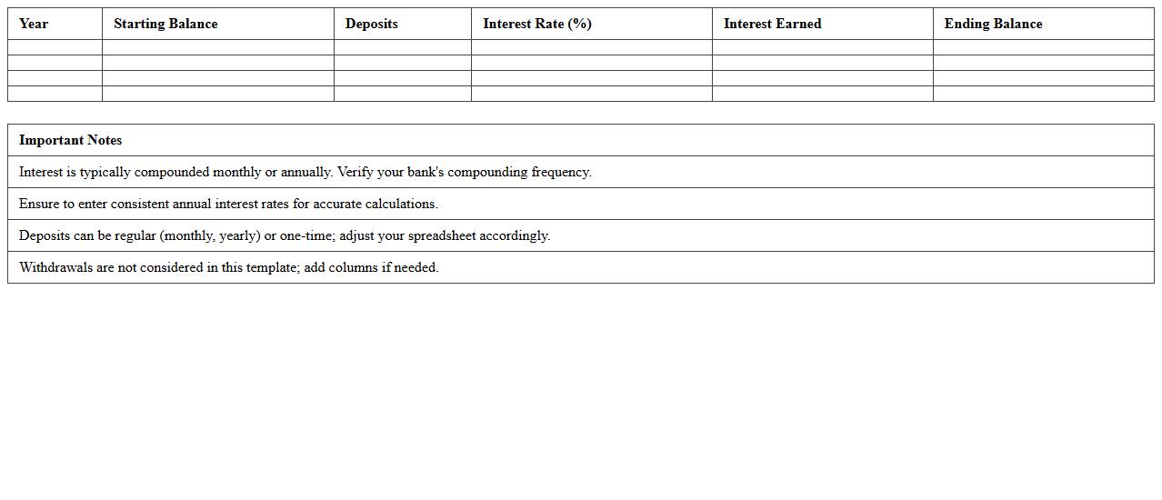 Savings Account Compound Interest Calculator Spreadsheet