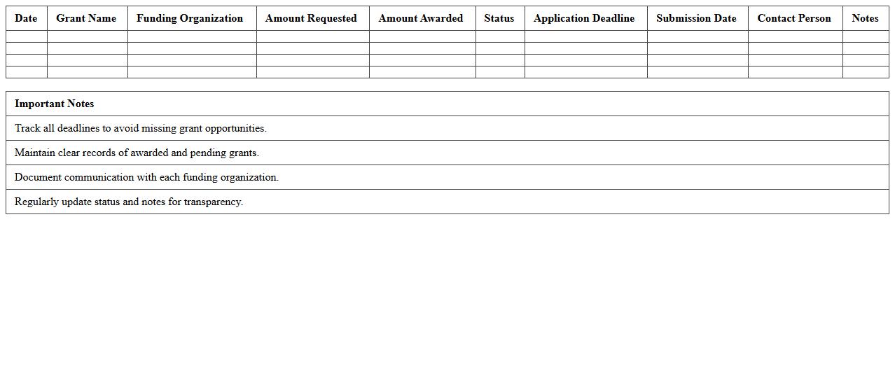 School Fundraising Grant Management Spreadsheet