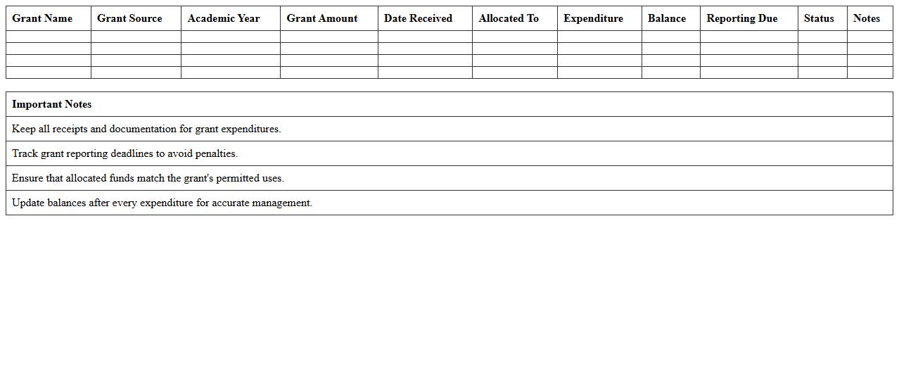 School Grant Management Excel Spreadsheet