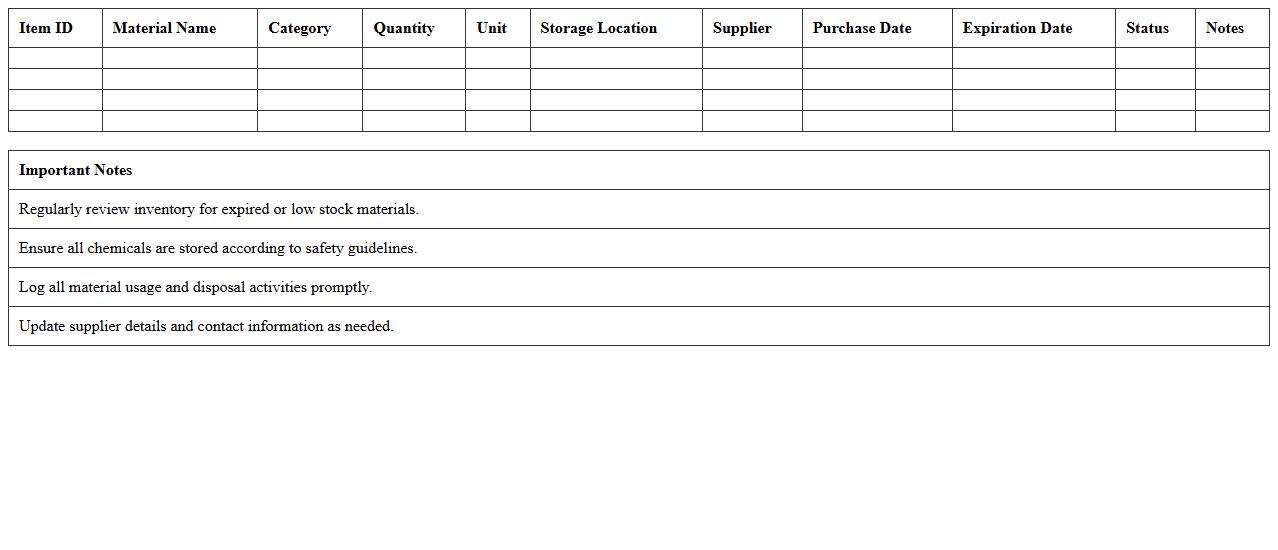 Science Lab Materials Inventory Excel Log