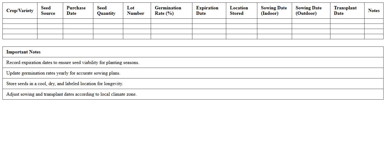 Seed Inventory and Sowing Schedule Spreadsheet